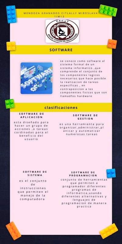 Infografía software