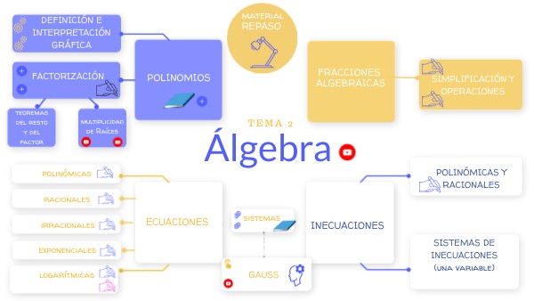 Tema 2 (mat I) ÁLGEBRA