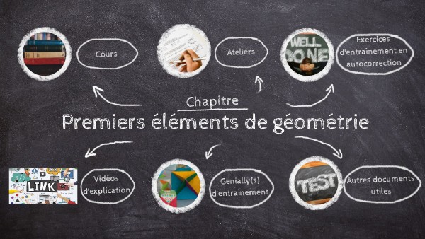 6e - Séquence 2 | Genially