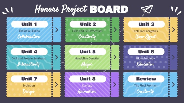 Activity board | Genially