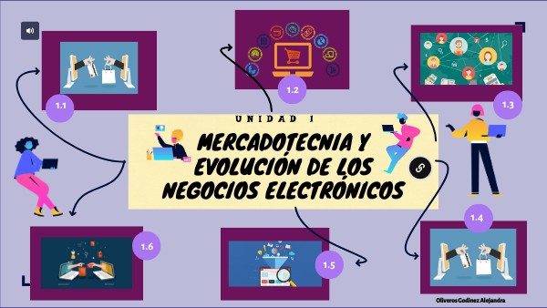Mercadotecnia Y Evolución De Los Negocios Electrónicos