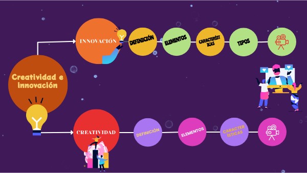 Creatividad e Innovación