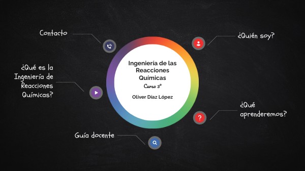 Ingeniería de las Reacciones Químicas