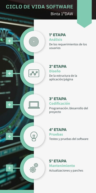 Diop_Binta-Ciclo_Vida_Software