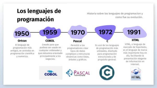 Historia de los lenguajes de programación