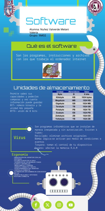 Infografía Robot | Genially