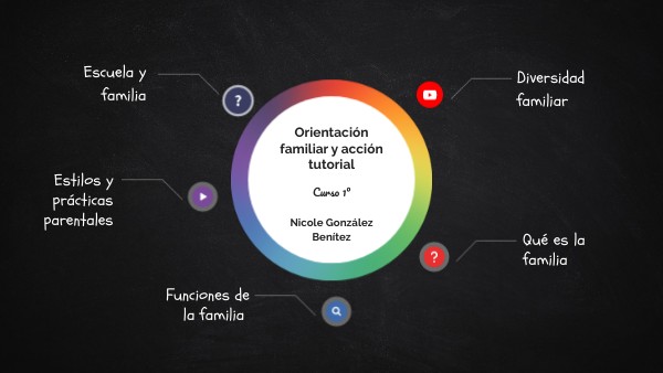RESUMEN ASIGNATURA | Genially