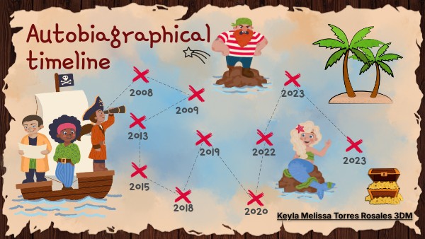 Autobiagraphical timeline | Genially