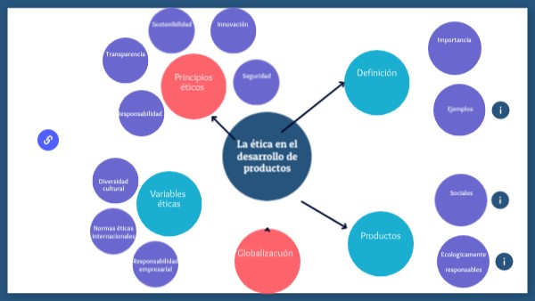 Circular Mind Map | Genially
