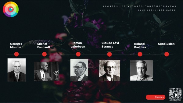Data Vis Timeline | Genially
