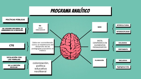 BRAIN MINDMAP HIDE