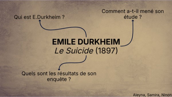 Emile DURKHEIM Le suicide | Genially