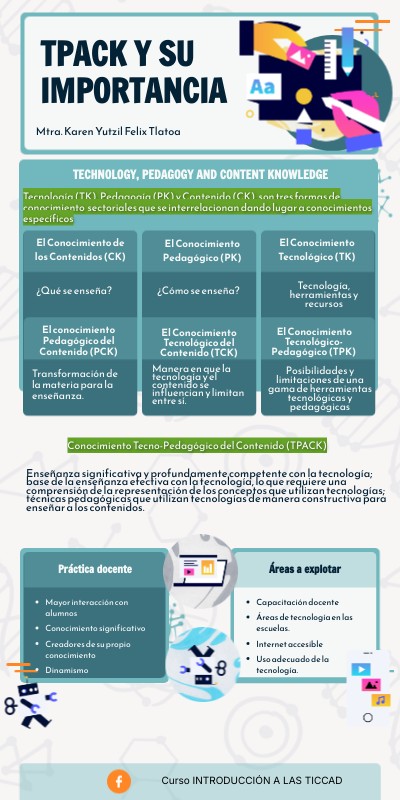 Infografia Einstein | Genially