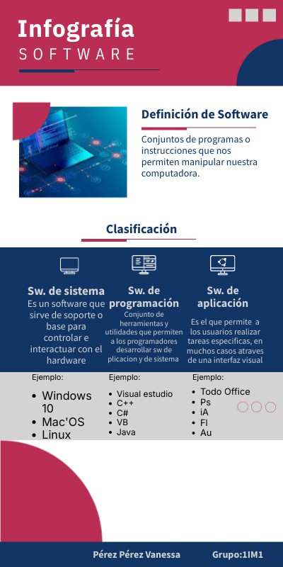Infografía Software, virus y ergonomía computacional | Genially