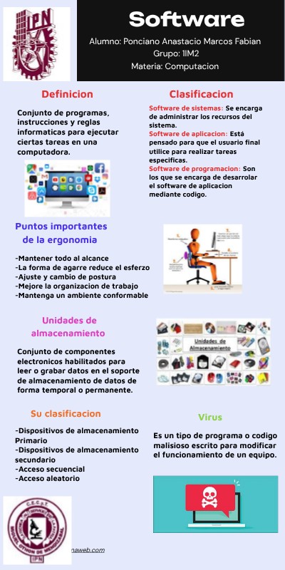 Infografía software 2.0