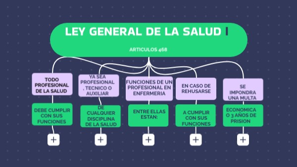 LEY GENERAL DE LA SALUD