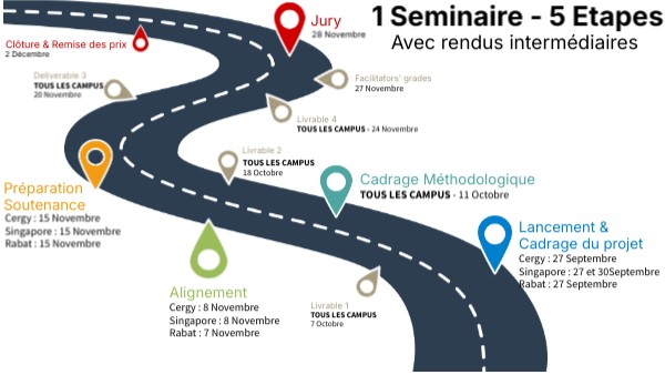 Timeline Learning Together FR | Genially