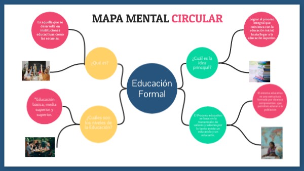 Mapa Mental Circular
