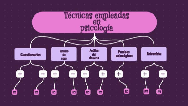 Técnicas empleadas en psicología