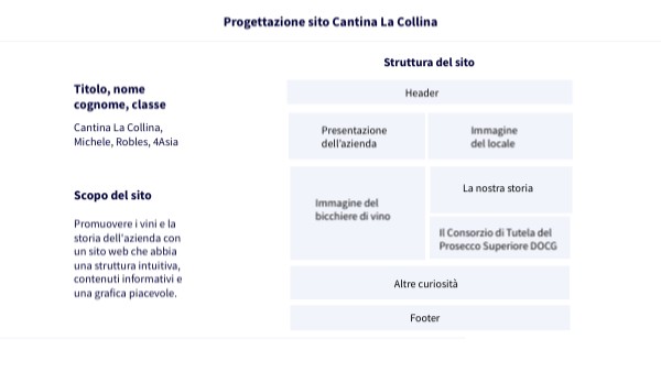 Progetto del sito | Genially