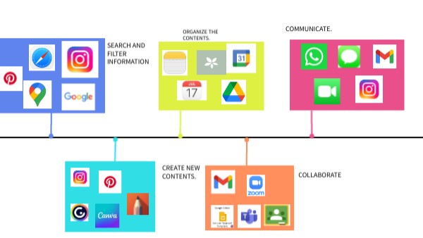 Timeline Diagram II | Genially