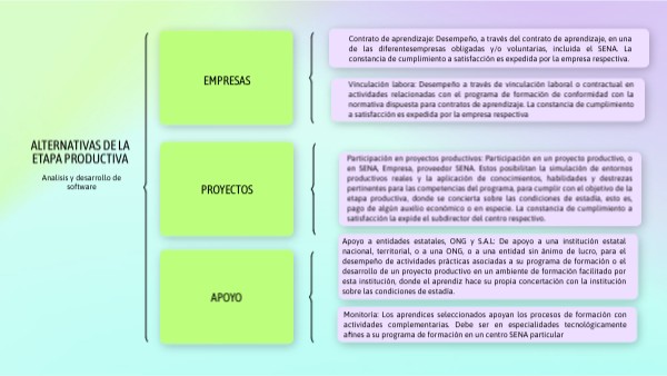 Cuadro sinóptico Alternativas Etapa Productiva
