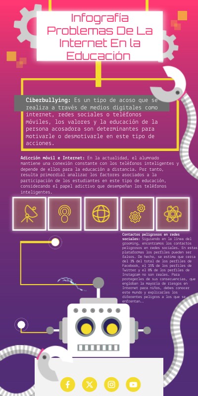 Infografía Robot | Genially