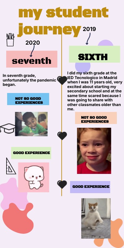 infografía 6 y 7 | Genially