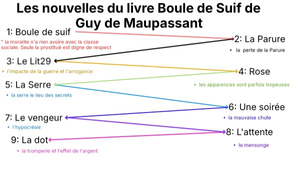 Boule De Suif De Maupassant view.genially.com