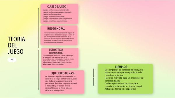 TEORIA DEL JUEGO