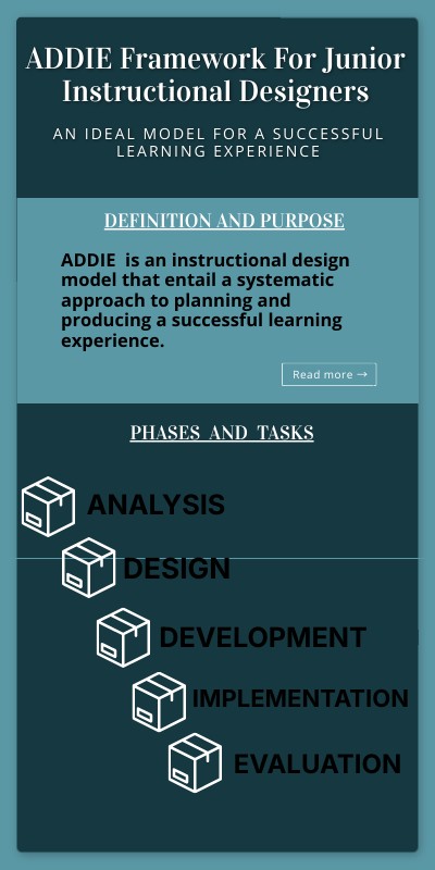 ADDIE Methodology | Genially