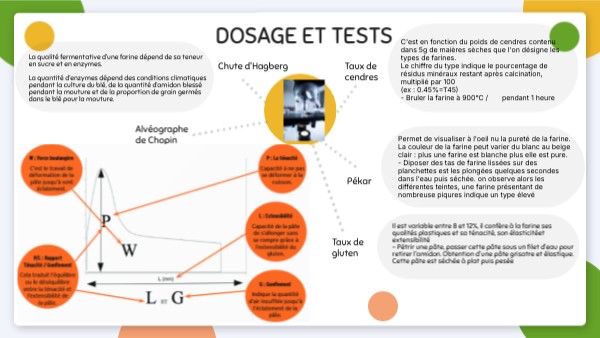 Dosage et Test | Genially