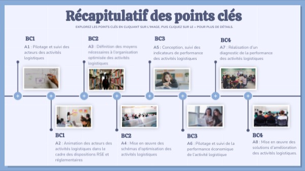 Conclusion modules REL Digital