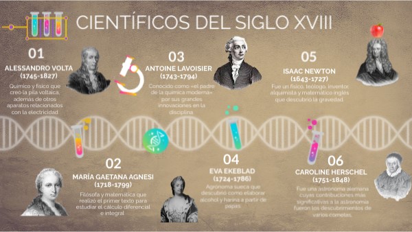 Cientificos Del Siglo Xviii Y Sus Aportaciones
