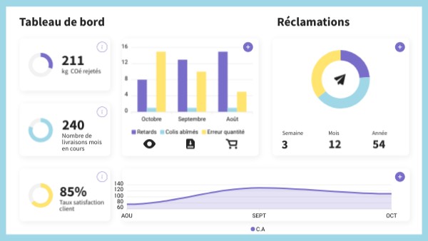 DASHBOARD | Genially