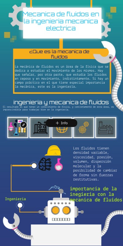 Infografía Robot | Genially