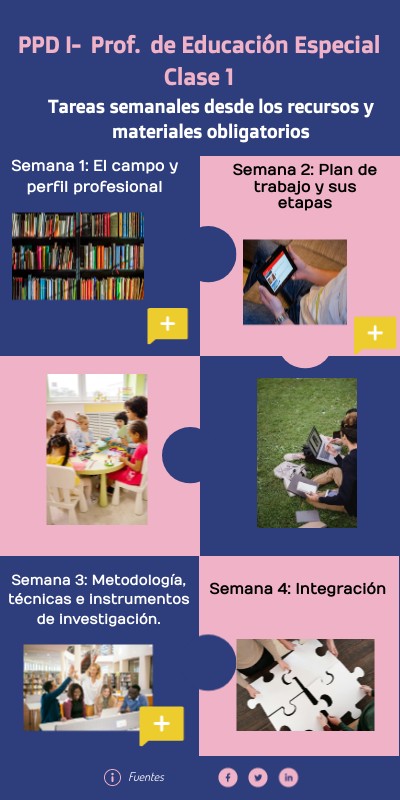 EE- Práctica Profesional Docente I | Genially