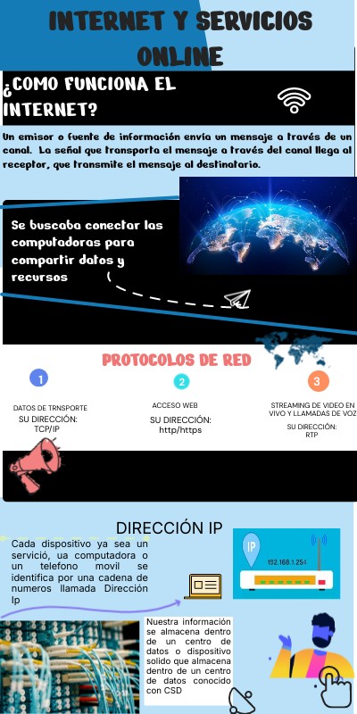 internet y servicios online | Genially