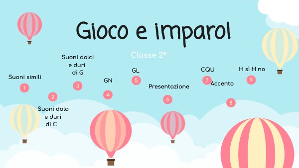 Ortografia classe 2° | Genially