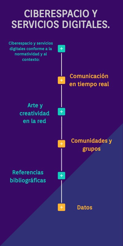 Ciberespacio y Servicios Digitales_2024_1H_AndreaArrietaAlvarez | Genially