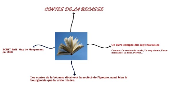 Contes de la Bécasse