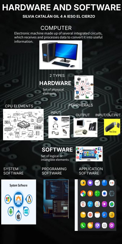 hardware software SC