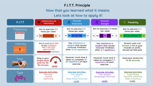 F.I.T.T. Principle | Genially