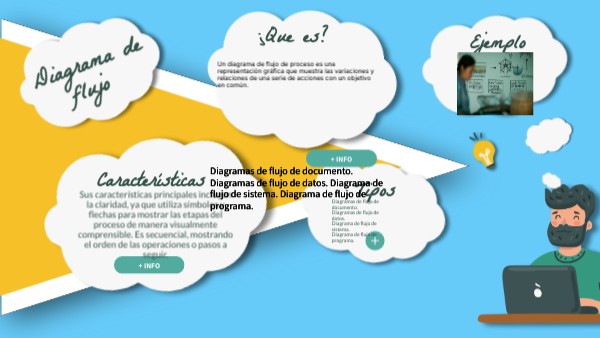 ORGANIZADOR GRÁFICO | Genially