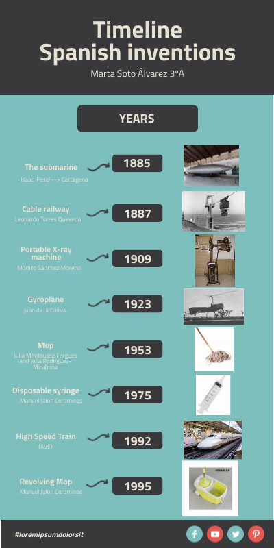 Copy - TIMELINE COMPARISON