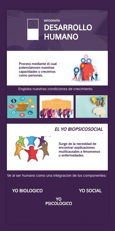 Infografia Concepto de Desarrollo Humano