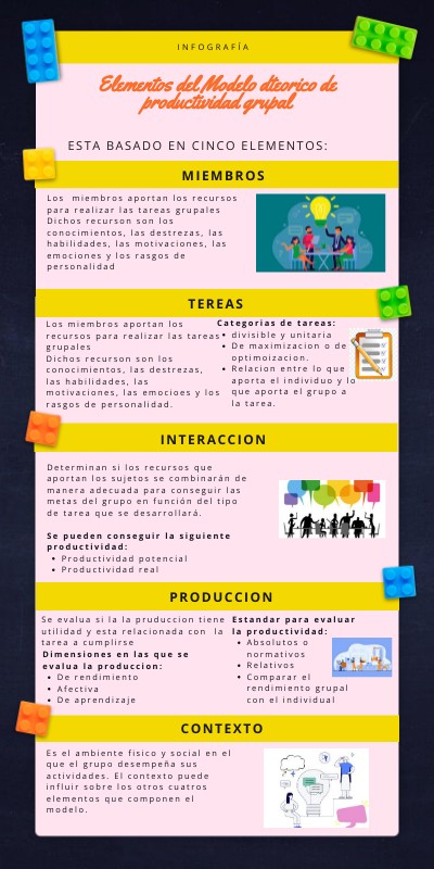 Infografía | Genially