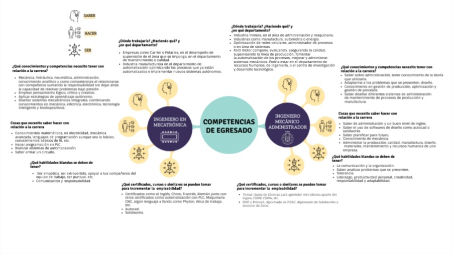 CONCEPT MAP | Genially