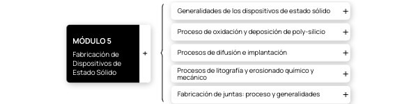 Módulo 5 | Genially