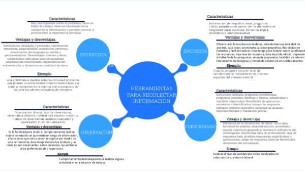 CONCEPT MAP | Genially
